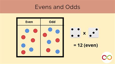 how does the game odds and evens work|How To Play Odds And Evens.